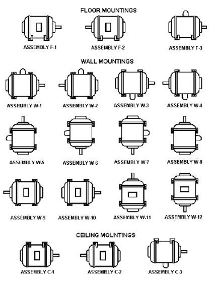 NEMA Mounting Arrangements 